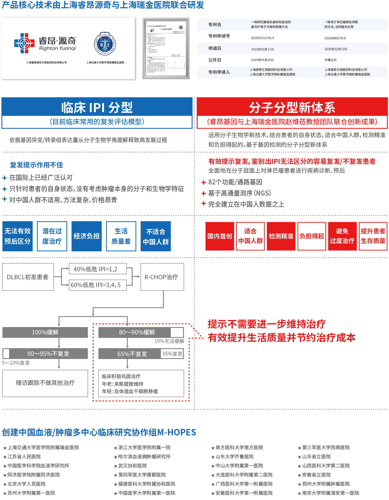 3-1-5适合中国淋巴瘤患者的预后检测产品_03.jpg